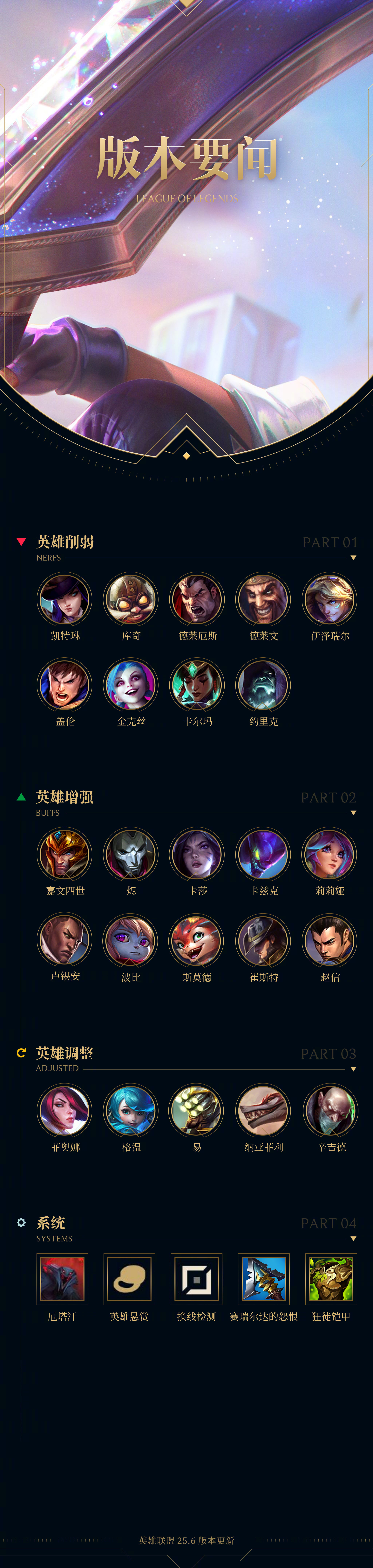 包含英雄联盟赔率刷新纪录,竞猜热度飙升的词条 包含英雄联盟赔率刷新纪录,竞猜热度飙升的词条