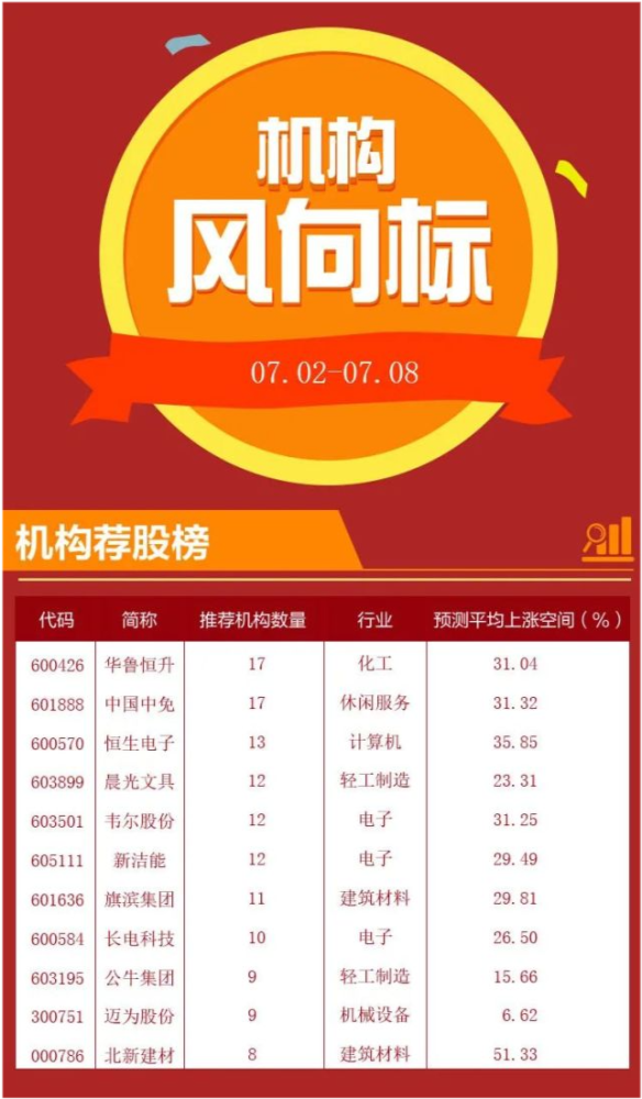 关于专家预测赛车胜率超六成,结果成焦点的信息 关于专家预测赛车胜率超六成,结果成焦点的信息